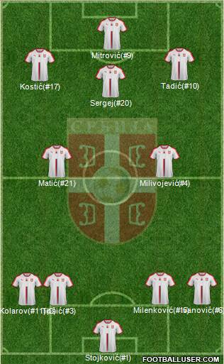 Serbia Formation 2018