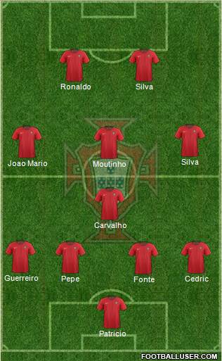 Portugal Formation 2018