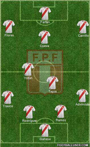 Peru Formation 2018