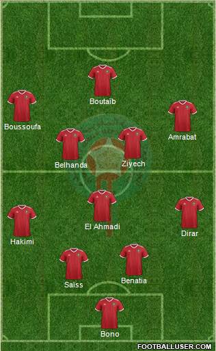 Morocco Formation 2018