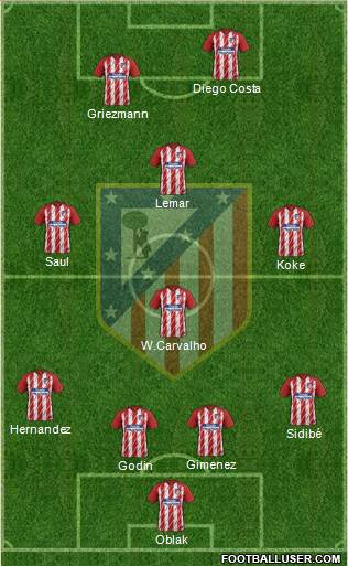 C. Atlético Madrid S.A.D. Formation 2018