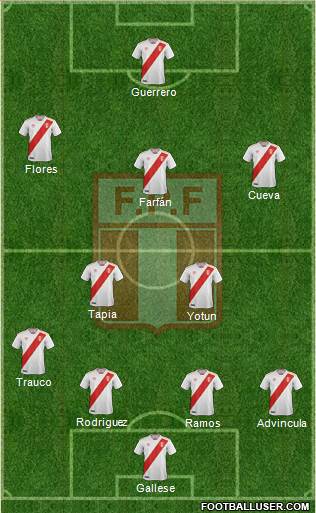 Peru Formation 2018