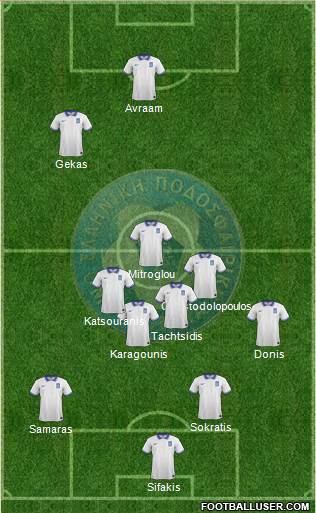 Greece Formation 2018