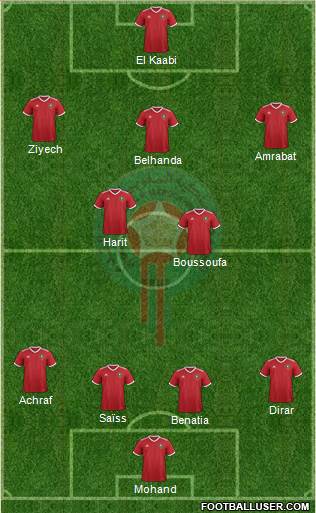 Morocco Formation 2018