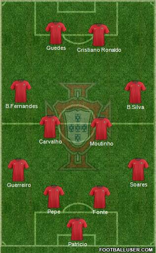 Portugal Formation 2018