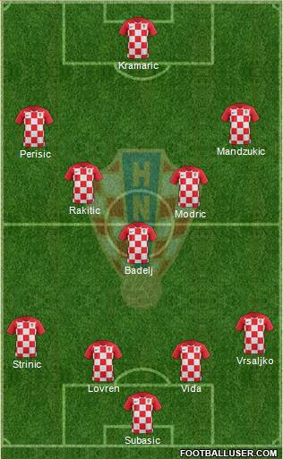 Croatia Formation 2018