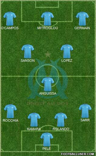 Olympique de Marseille Formation 2018