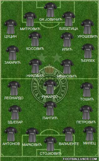 FK Partizan Beograd Formation 2018