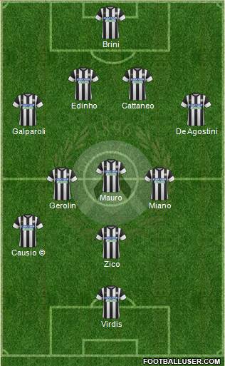 Udinese Formation 2018