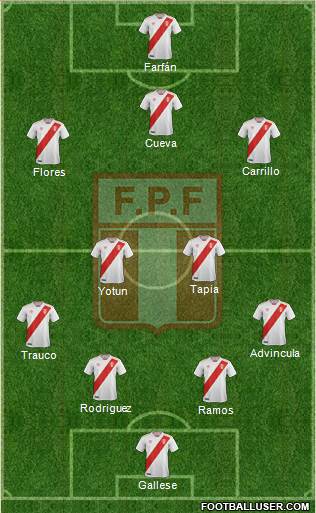 Peru Formation 2018