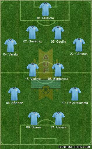 Uruguay Formation 2018