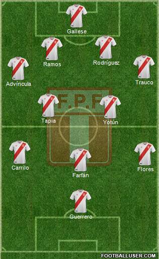 Peru Formation 2018