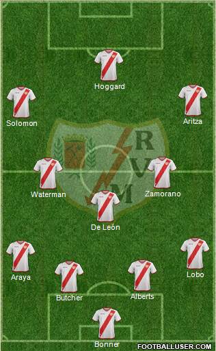 Rayo Vallecano de Madrid S.A.D. Formation 2018