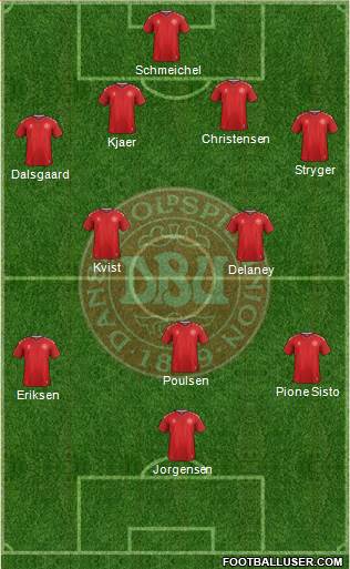 Denmark Formation 2018