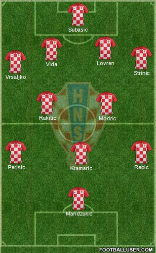 Croatia Formation 2018