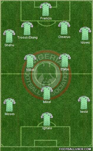 Nigeria Formation 2018