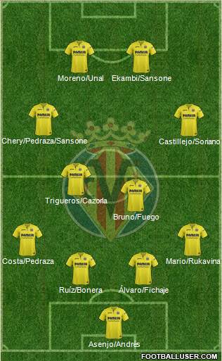 Villarreal C.F., S.A.D. Formation 2018