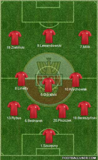 Poland Formation 2018