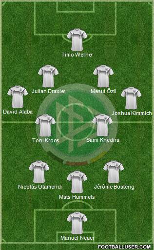 Germany Formation 2018