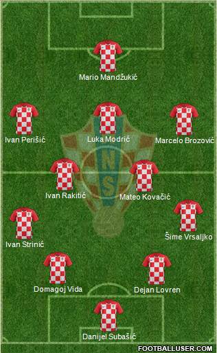 Croatia Formation 2018