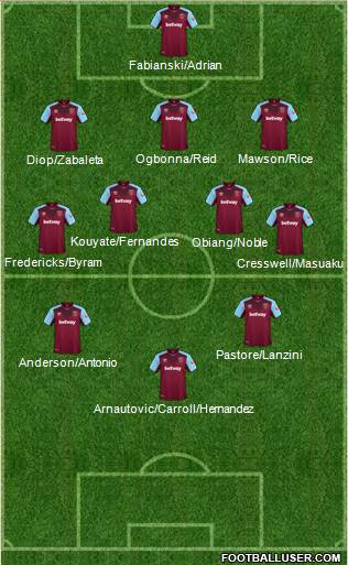 West Ham United Formation 2018