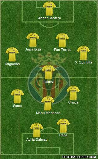 Villarreal C.F., S.A.D. Formation 2018