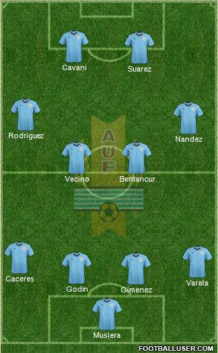 Uruguay Formation 2018