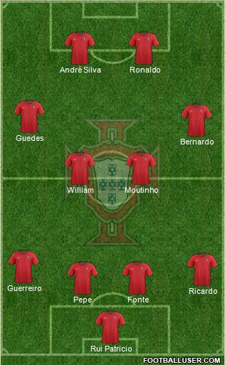 Portugal Formation 2018