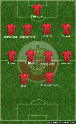 Poland Formation 2018