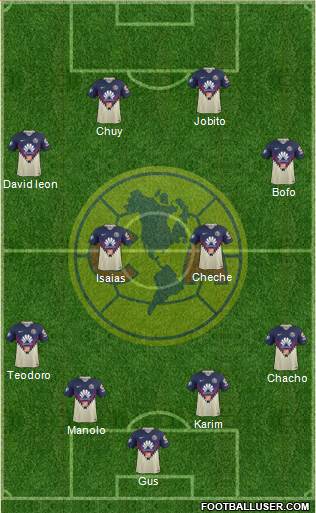 Club de Fútbol América Formation 2018