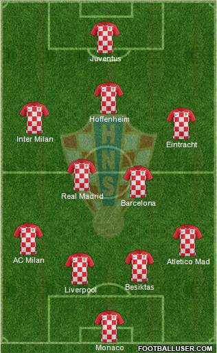 Croatia Formation 2018