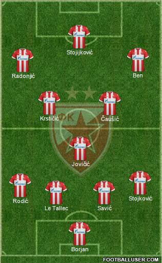 FC Red Star Belgrade Formation 2018