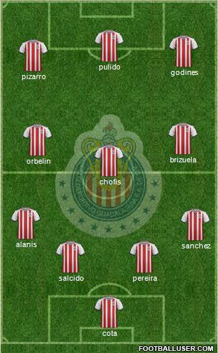 Club Guadalajara Formation 2018