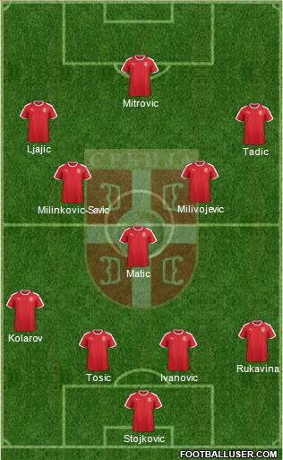 Serbia Formation 2018