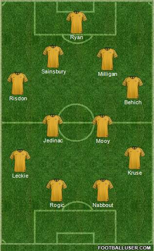 Australia Formation 2018