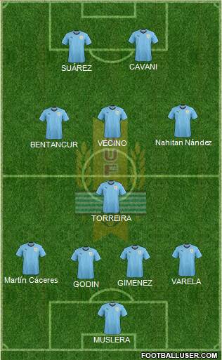 Uruguay Formation 2018