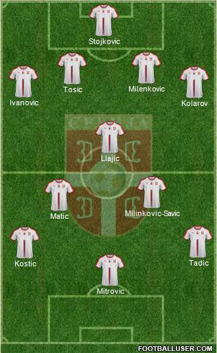 Serbia Formation 2018