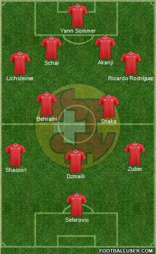 Switzerland Formation 2018