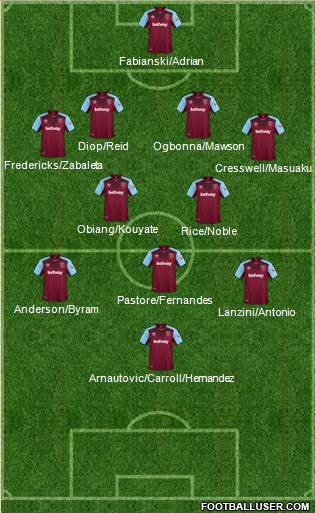 West Ham United Formation 2018