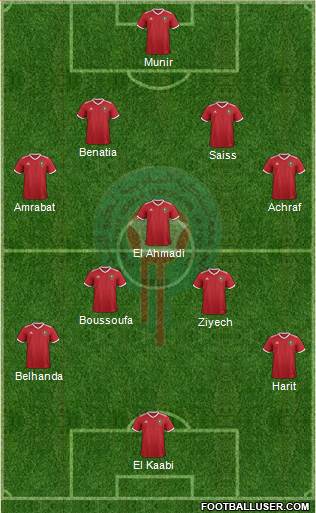 Morocco Formation 2018