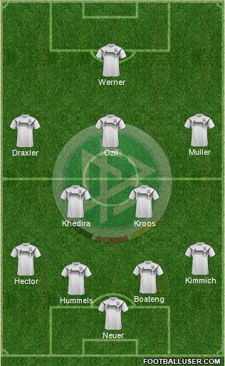 Germany Formation 2018