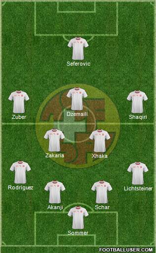 Switzerland Formation 2018