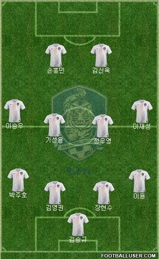 South Korea Formation 2018