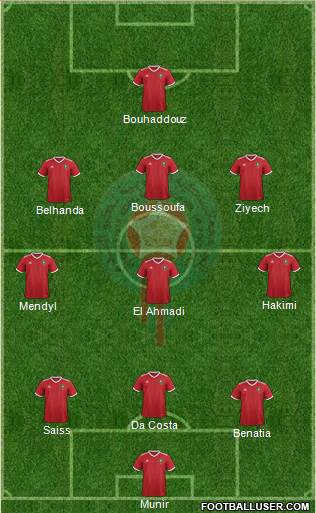 Morocco Formation 2018