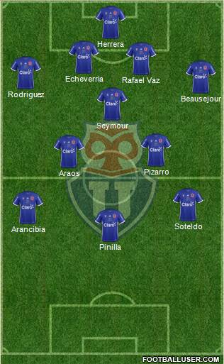 CF Universidad de Chile Formation 2018