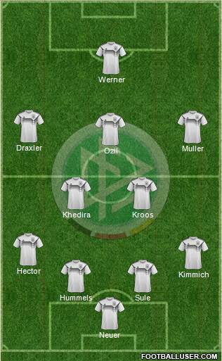 Germany Formation 2018