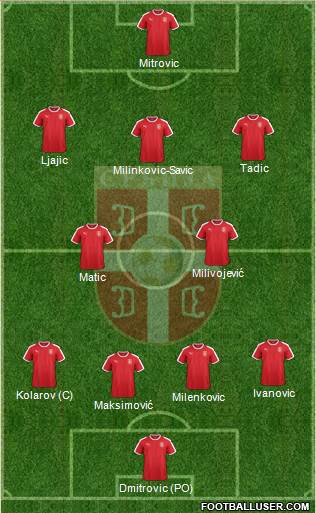 Serbia Formation 2018