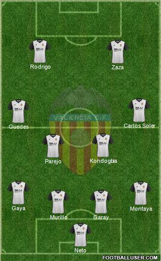 Valencia C.F., S.A.D. Formation 2018