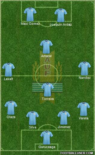 Uruguay Formation 2018