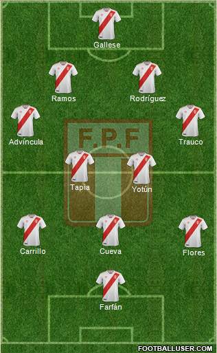 Peru Formation 2018